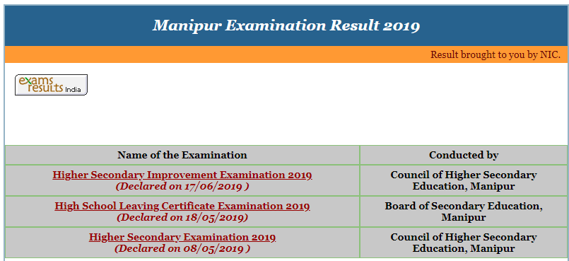 Manipur Hslc Result 2021 Bsem 10th Class Result 2021