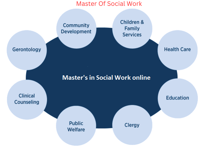 Online Social Work Degree